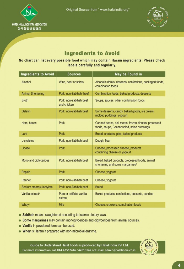 Halal Products Categories